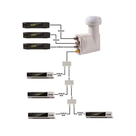 Opticum Robust Unicable-4UB-Satelliten-LNB, SCR + 3 Legacy, 40 mm